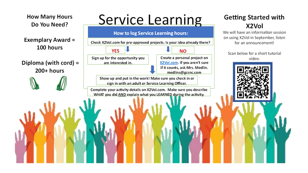 How to Submit Service Learning Hours